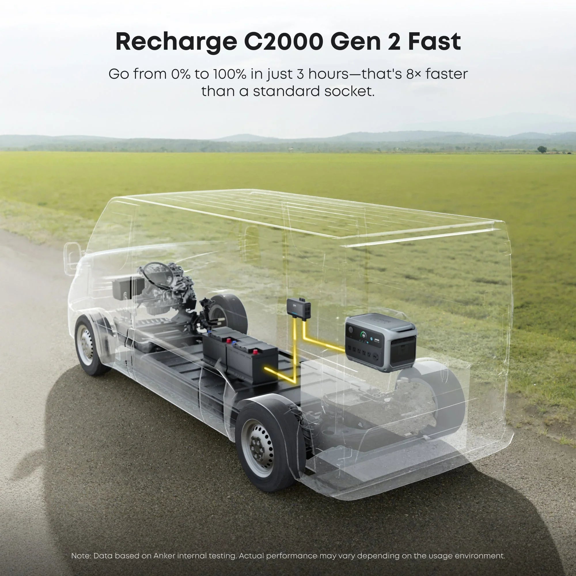 Anker SOLIX C2000 Gen2 Portable Power Station + 400w Solar Panel + Car Alternator Charger - Energize Trek