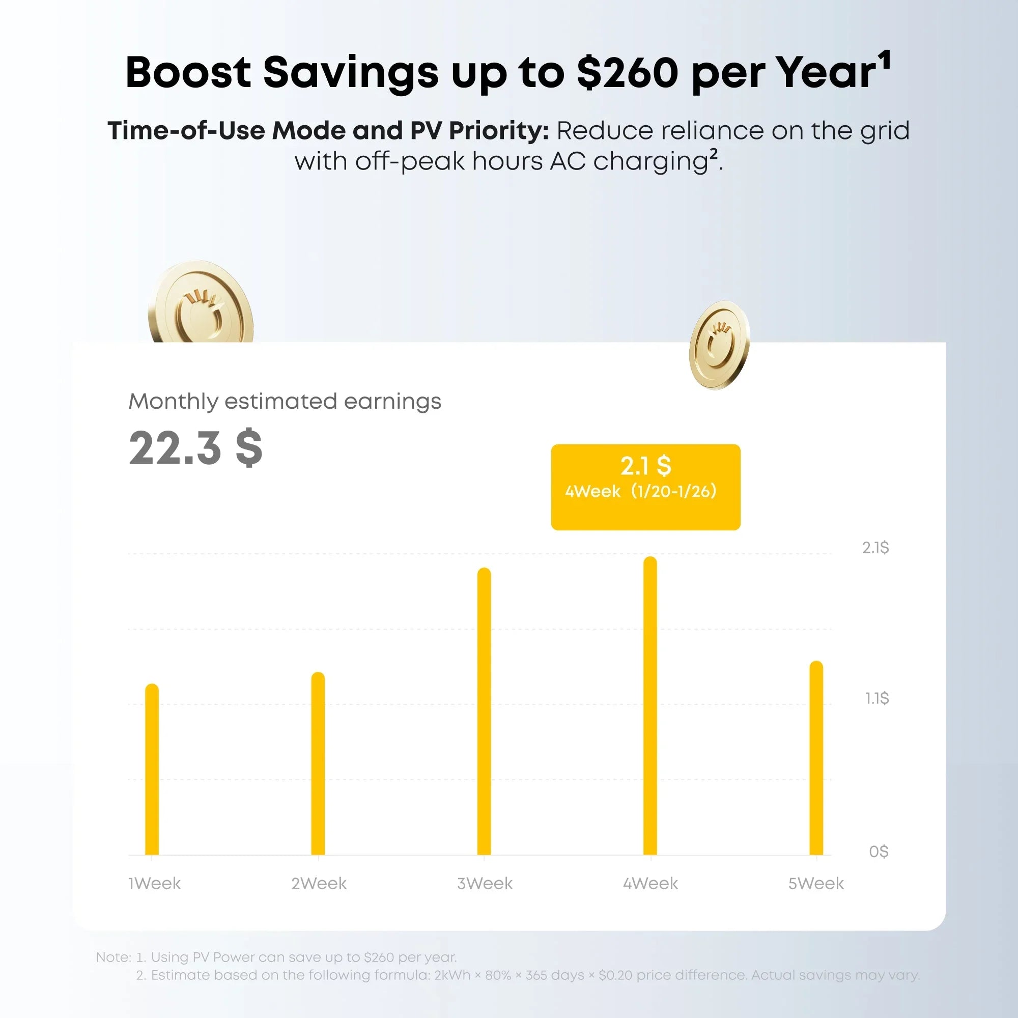 Anker SOLIX C2000 Gen2 Portable Power Station + 400w Solar Panel + Car Alternator Charger - Energize Trek