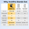 BougeRV Arch Pro 200W ShadePower N-Type Flexible Solar Panel