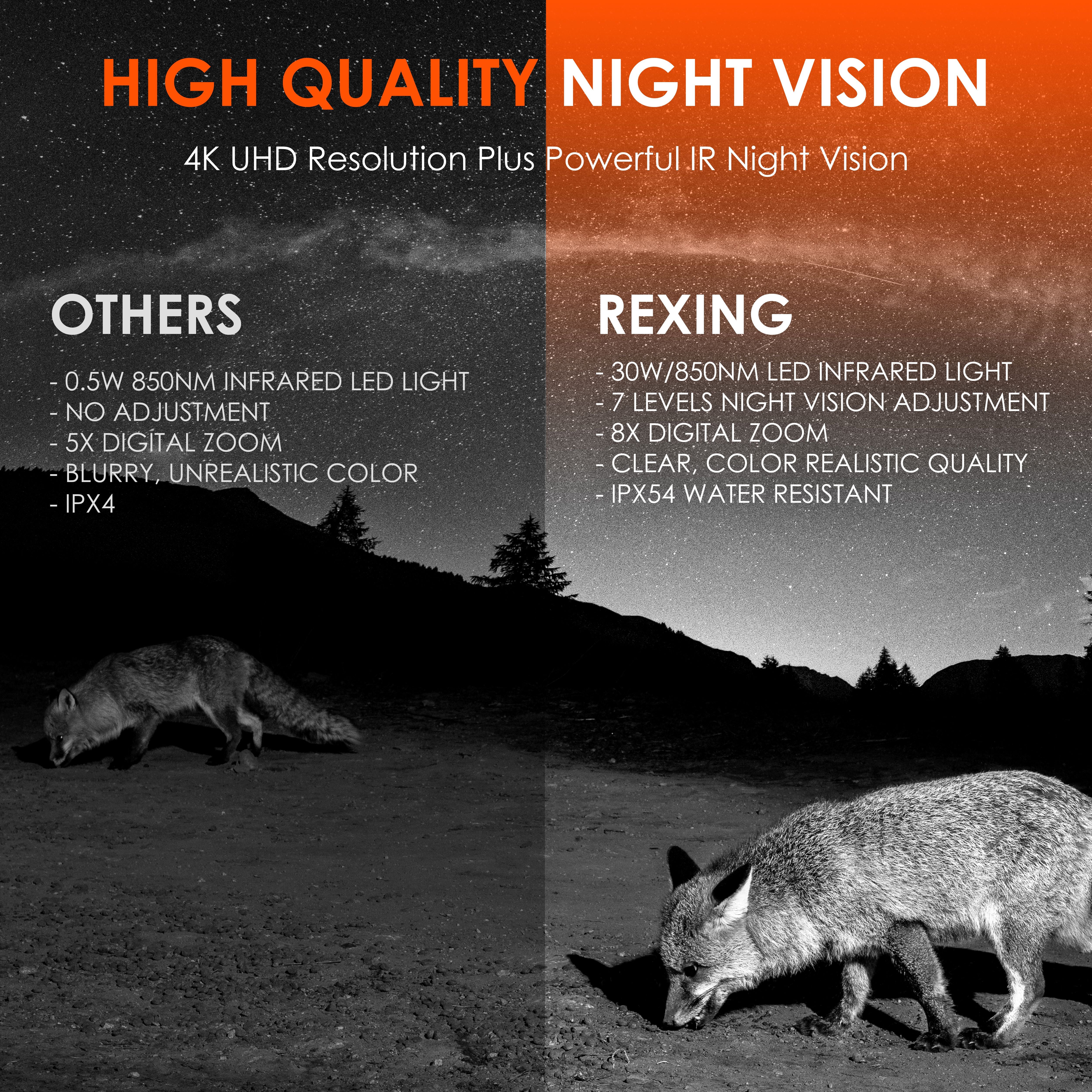 Rexing B1 Pro – 4K IR Night Vision Digital Binocular - Energize Trek