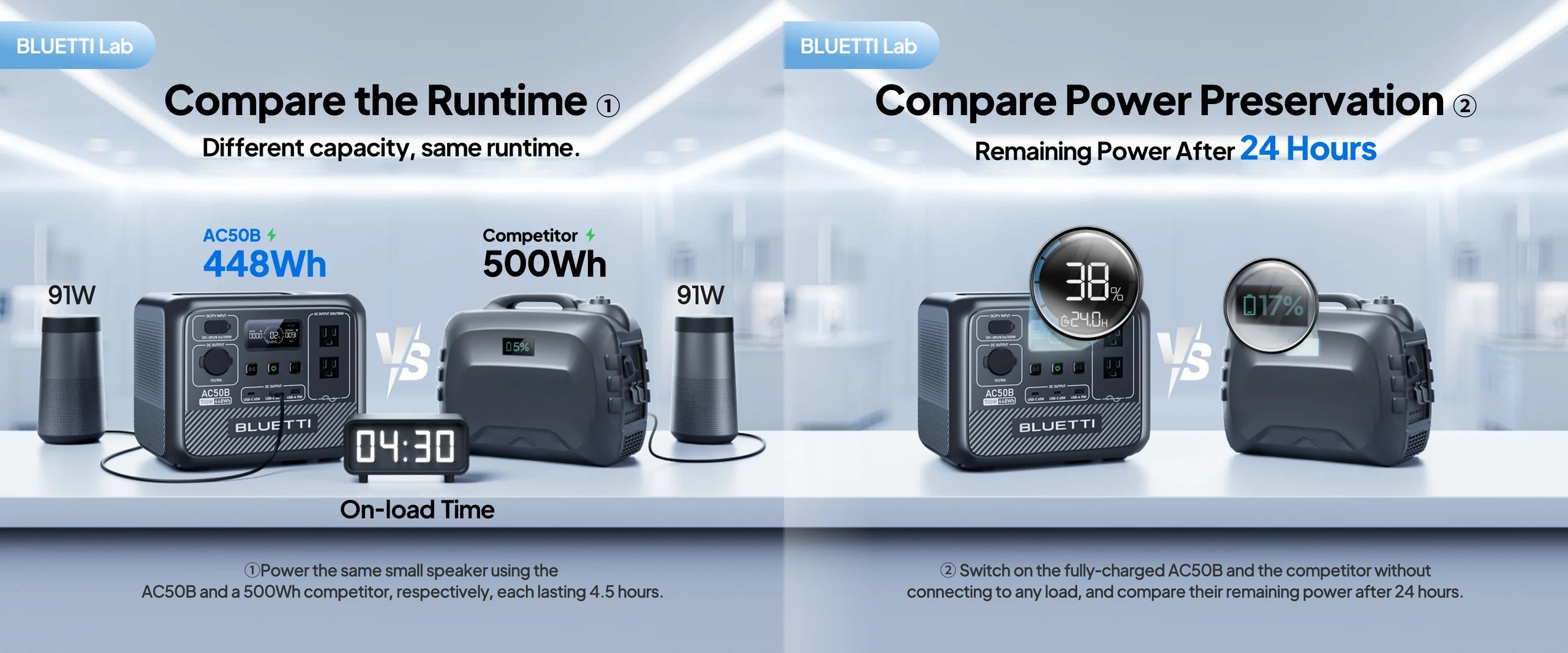 BLUETTI AC50B Portable Power Station - Energize Trek