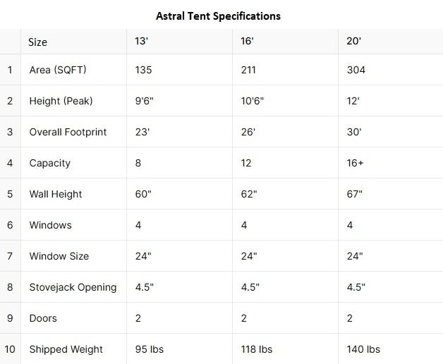 Astral Glamping Tent | 3 Sizes | 13, 16, 20-Foot - Energize Trek