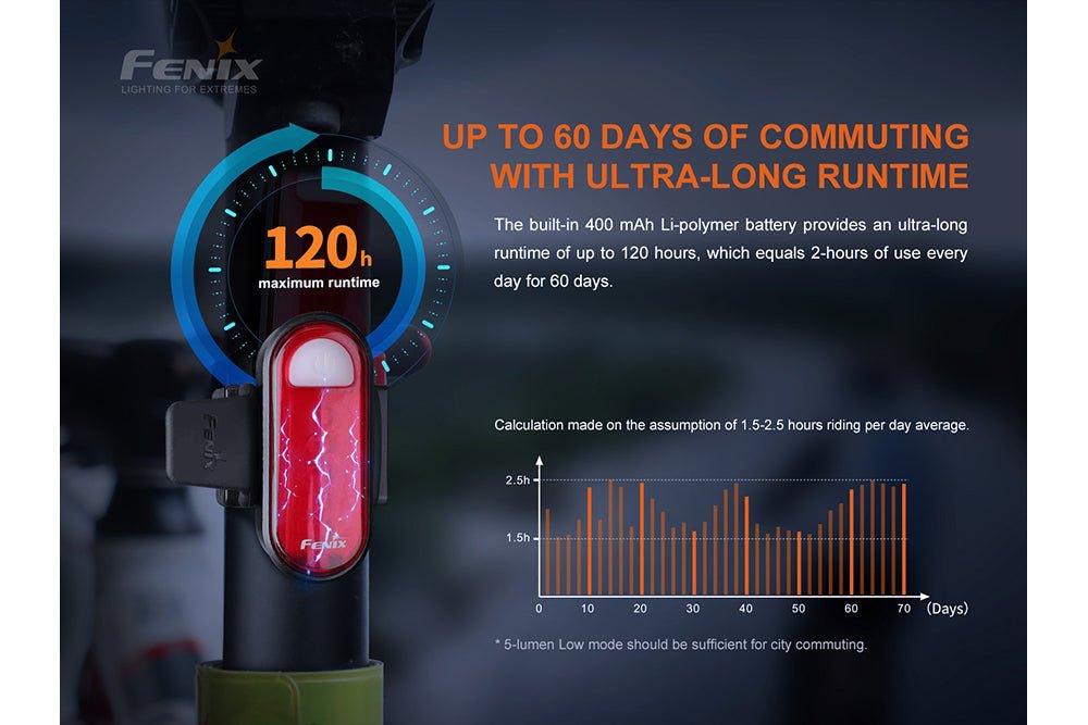 Fenix BC05R V2.0 Rechargeable Bicycle Tail Light - Energize Trek