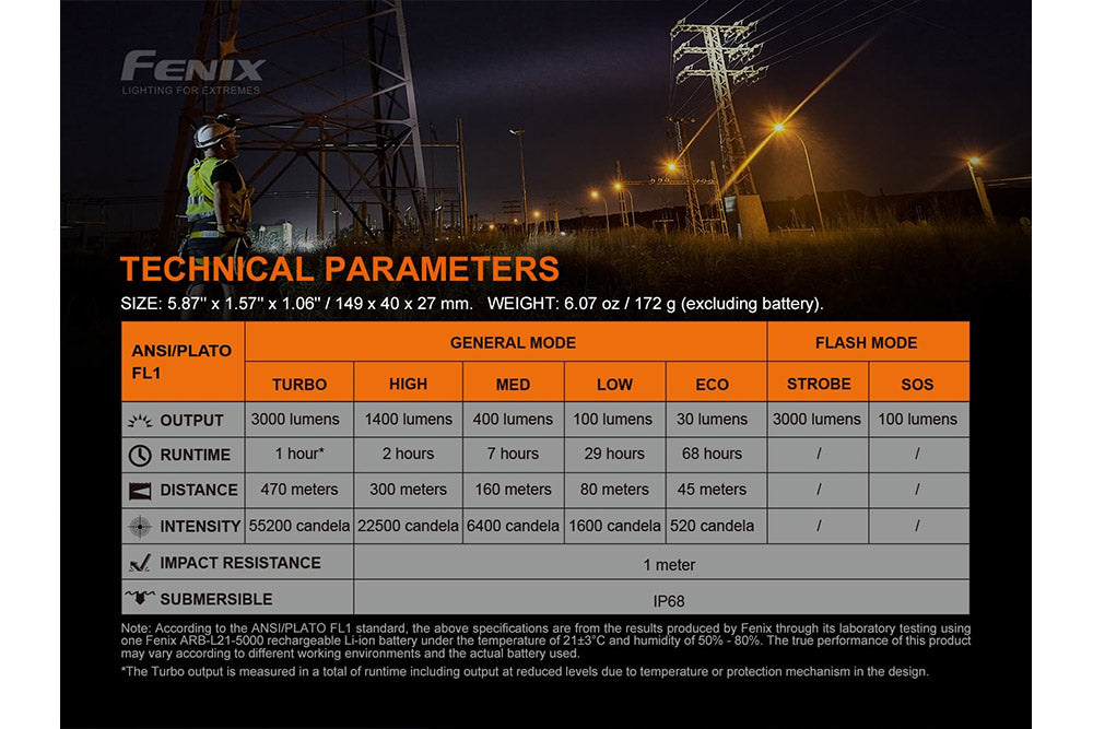 Fenix C7 High-performance Rechargeable LED Flashlight - 3000 Lumens - Energize Trek