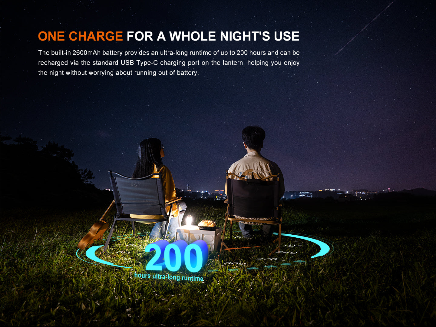 Fenix CL22R Camping Lantern - Energize Trek