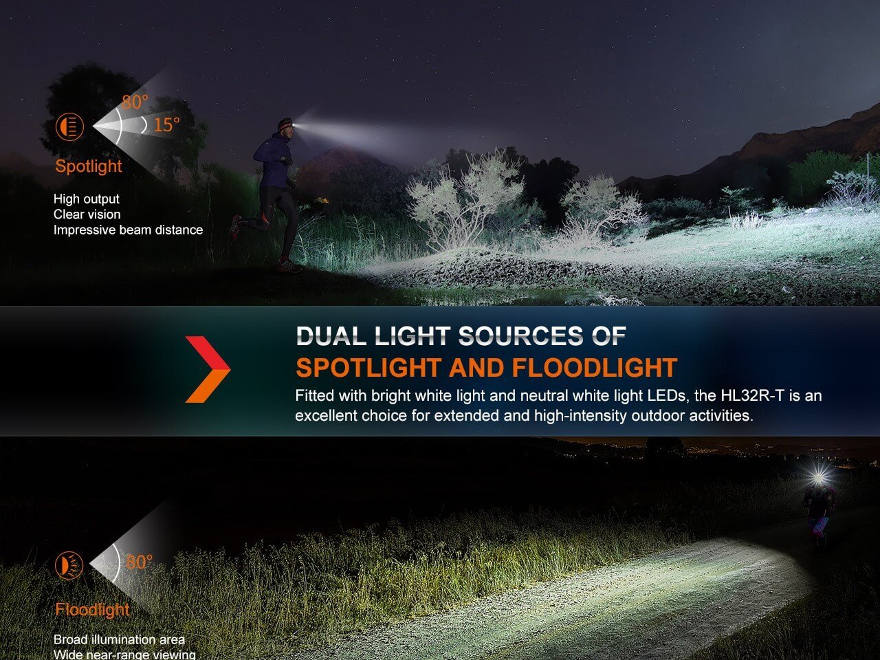Fenix HL32R-T Trail Running LED Headlamp - 800 Lumens - Energize Trek