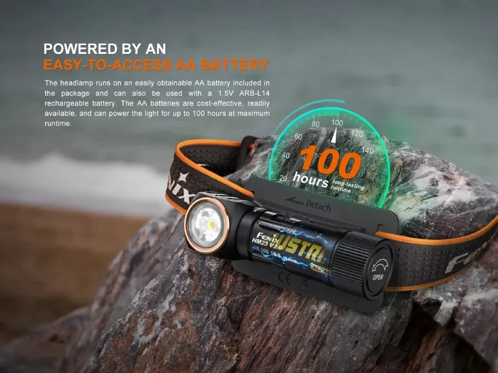 Fenix HM23 V2.0 Lightweight Detachable AA Headlamp - Energize Trek
