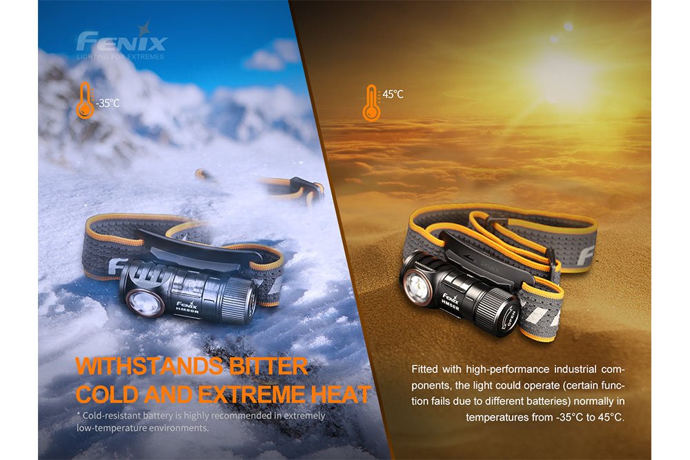 Fenix HM50R V2.0 LED Headlamp - 700 Lumens - Energize Trek
