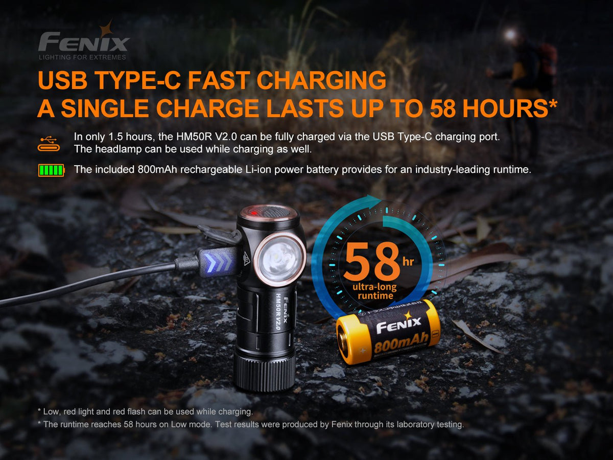 Fenix HM50R V2.0 LED Headlamp - 700 Lumens - Energize Trek