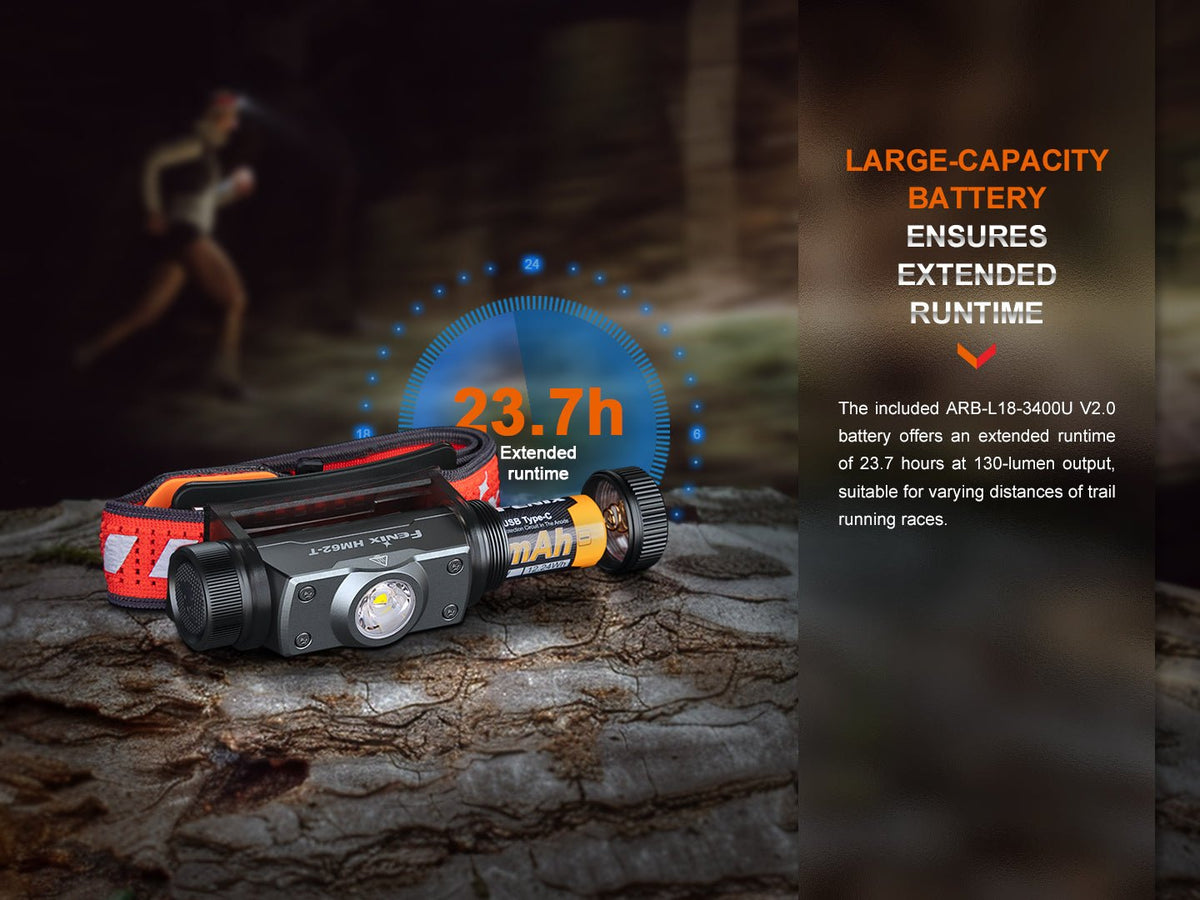 Fenix HM62-T Lightweight Trail Running Headlamp - Energize Trek