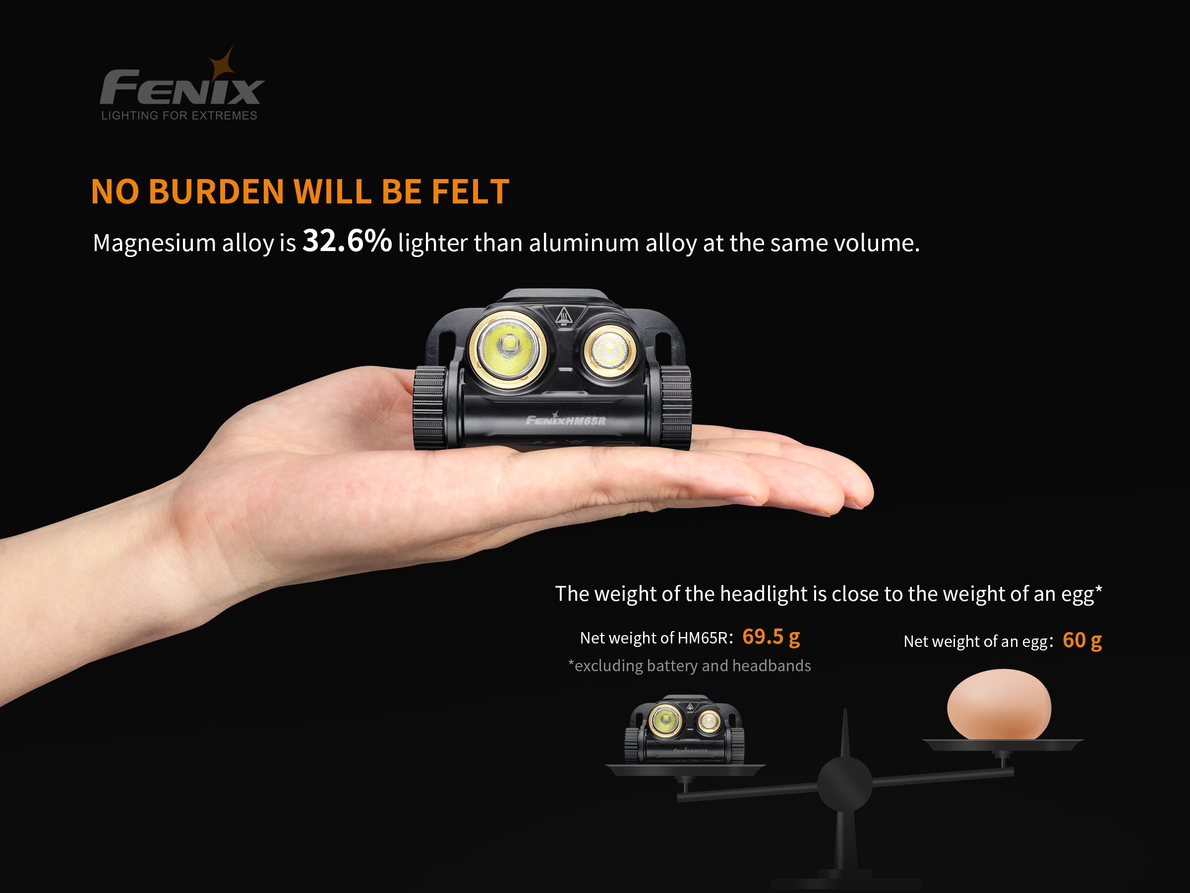 Fenix HM65R Rechargeable LED Headlamp - 1400 Lumens - Energize Trek