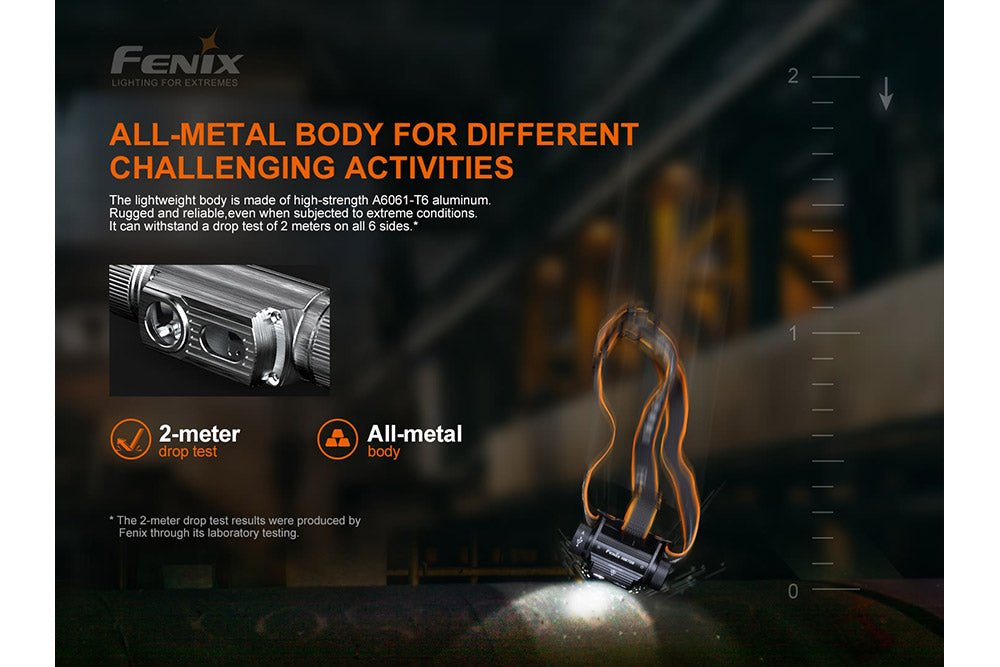 Fenix HM70R Rechargeable LED Headlamp - 1600 Lumens - Energize Trek