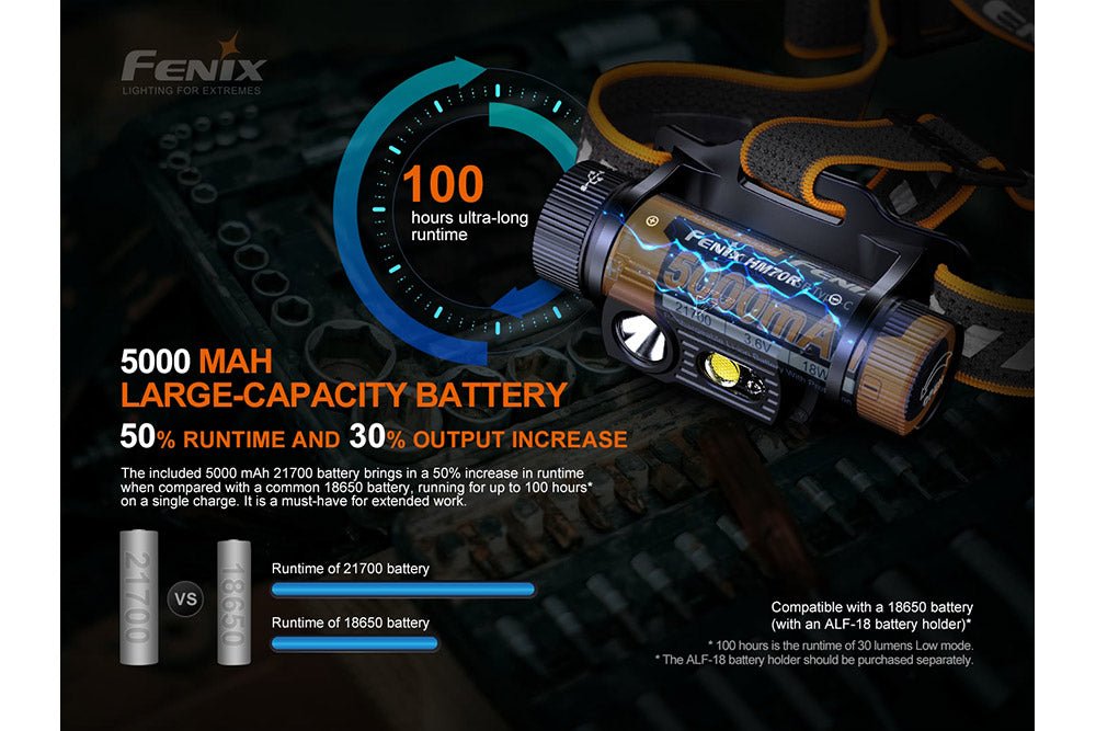 Fenix HM70R Rechargeable LED Headlamp - 1600 Lumens - Energize Trek