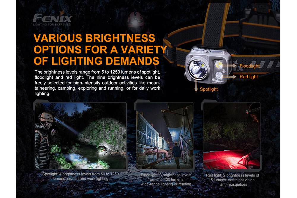 Fenix HP16R Rechargeable Headlamp - 1250 Lumens - Energize Trek