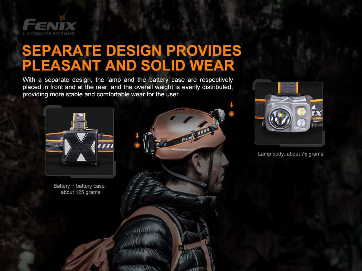 Fenix HP16R Rechargeable Headlamp - 1250 Lumens - Energize Trek