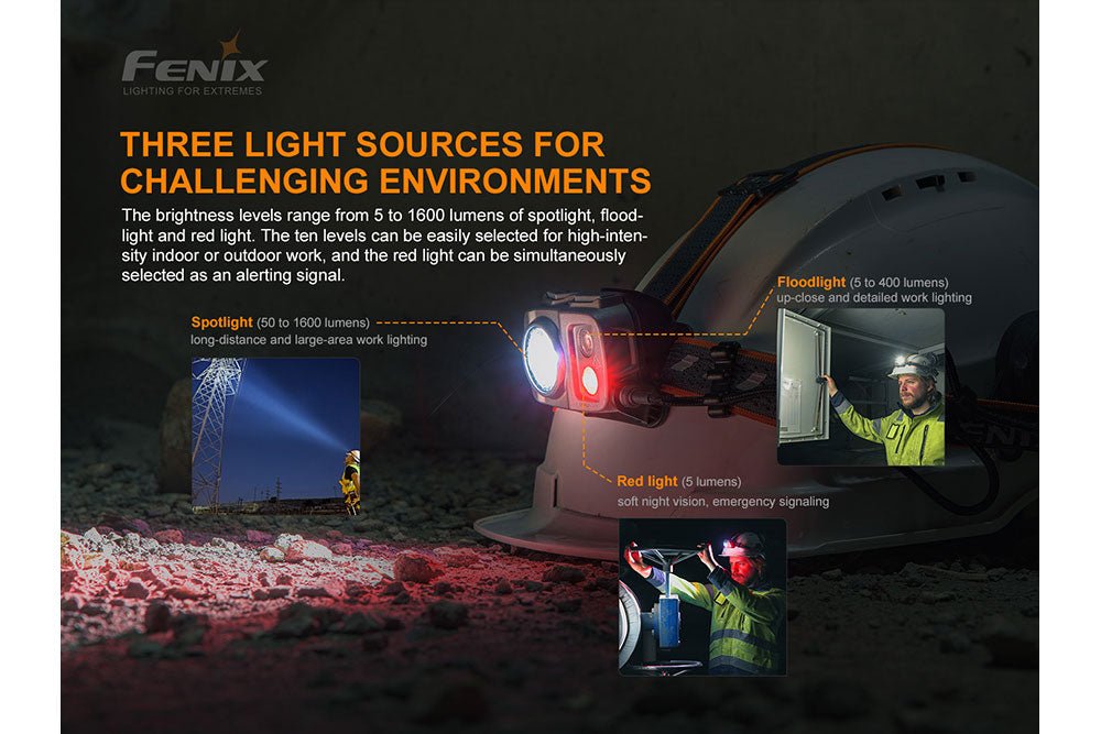 Fenix HP25R V2.0 Headlamp - 1600 Lumens - Energize Trek