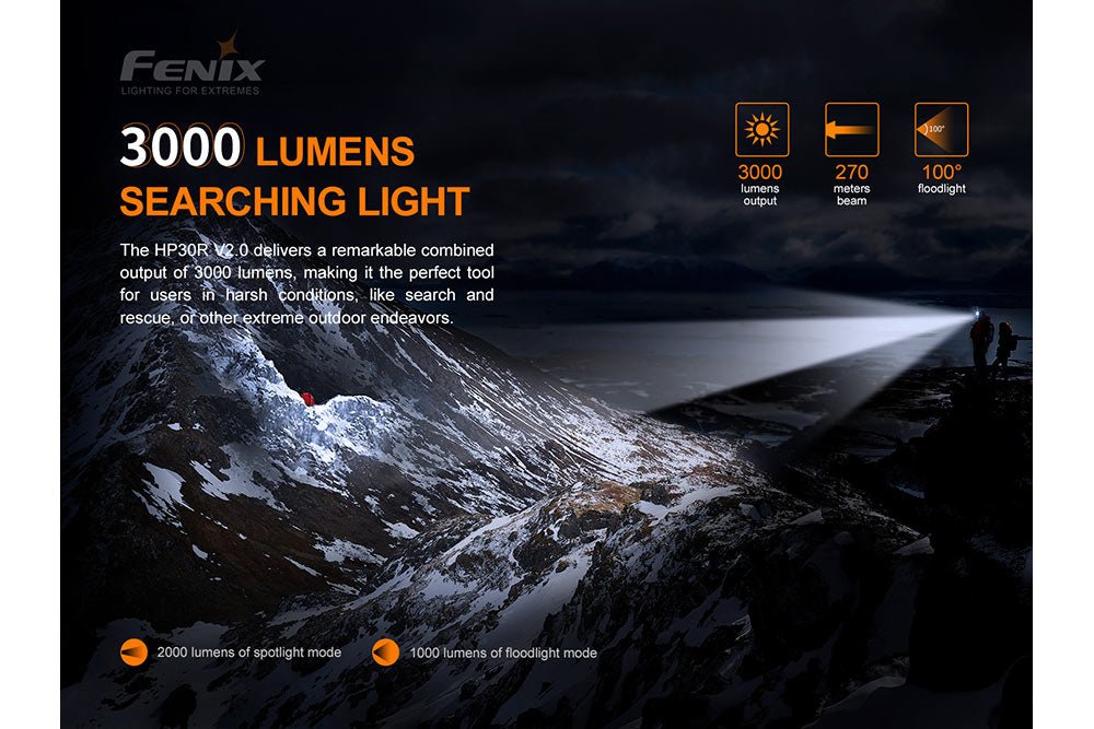 Fenix HP30R V2.0 LED Headlamp - 3000 Lumens - Energize Trek