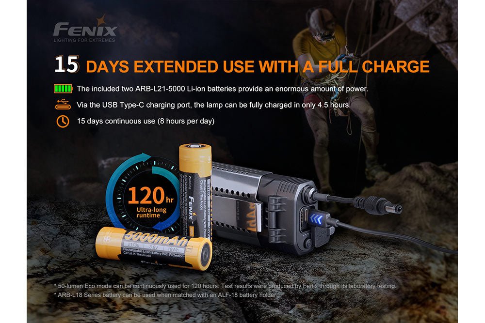 Fenix HP30R V2.0 LED Headlamp - 3000 Lumens - Energize Trek