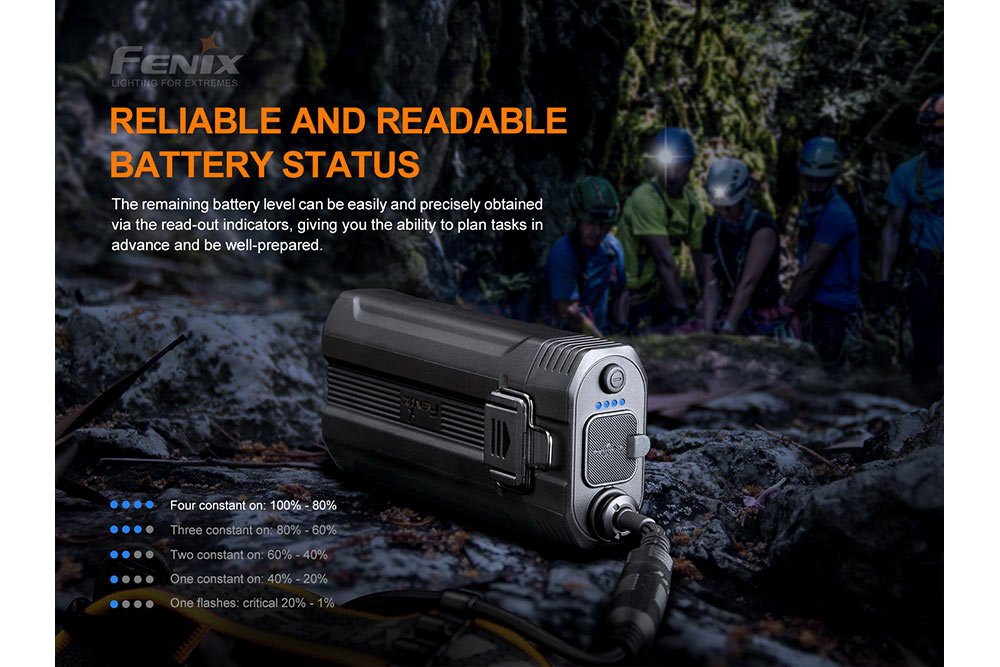 Fenix HP30R V2.0 LED Headlamp - 3000 Lumens - Energize Trek