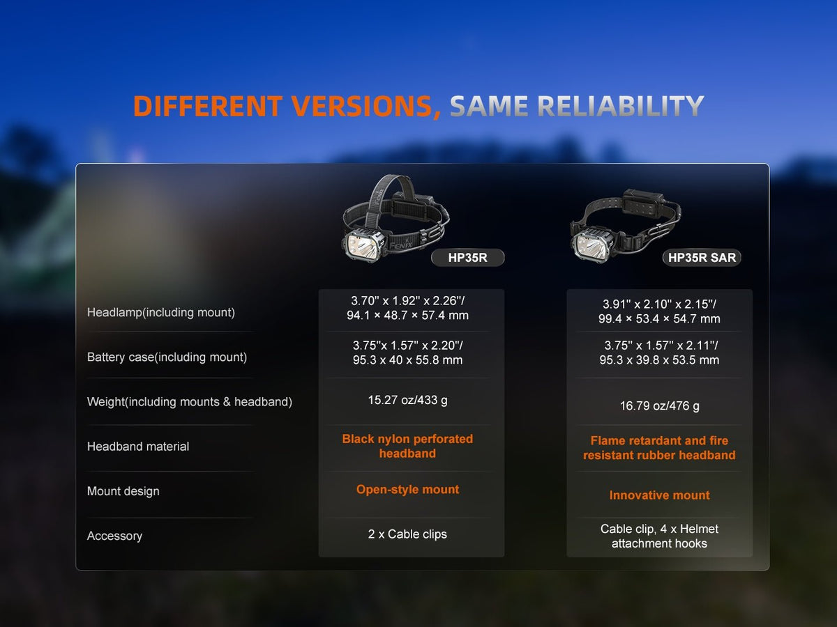 Fenix HP35R Search and Rescue Headlamp - Energize Trek