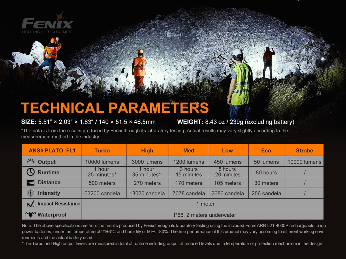Fenix LR35R Rechargeable LED Flashlight - 10,000 Lumens - Energize Trek