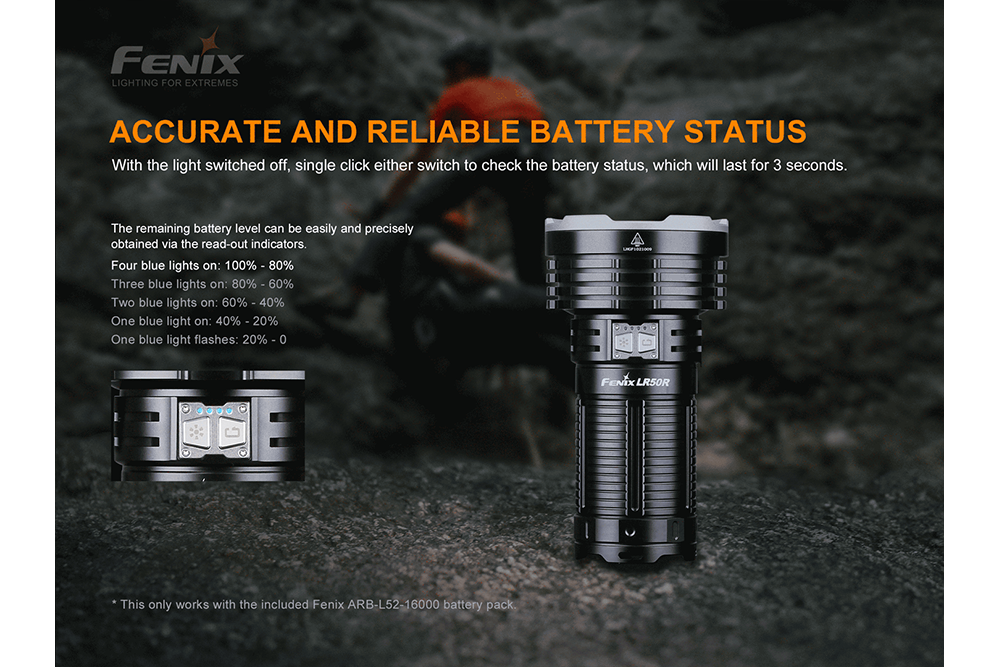 Fenix LR50R Multifunctional LED Search Light - 12000 Lumens - Energize Trek