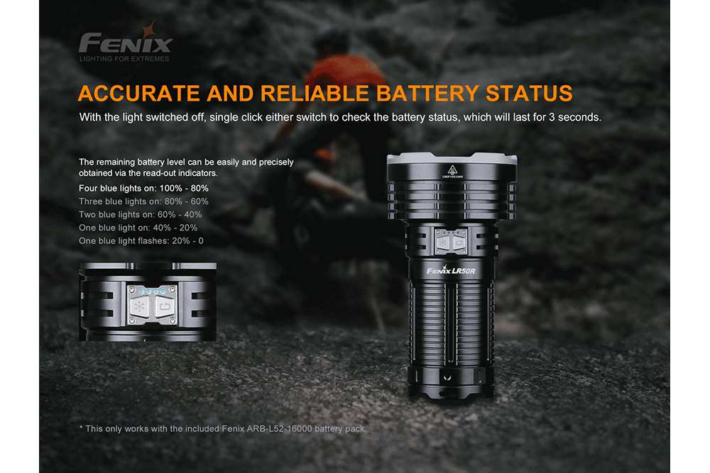 Fenix LR50R Multifunctional LED Search Light - 12000 Lumens - Energize Trek