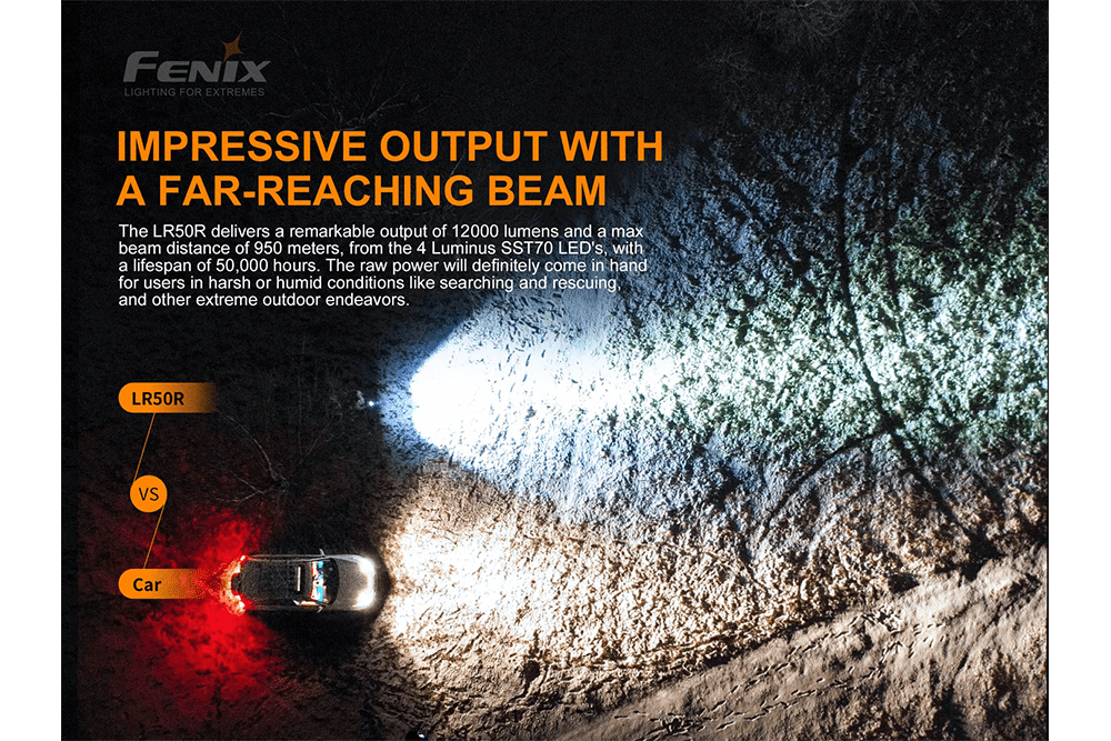 Fenix LR50R Multifunctional LED Search Light - 12000 Lumens - Energize Trek