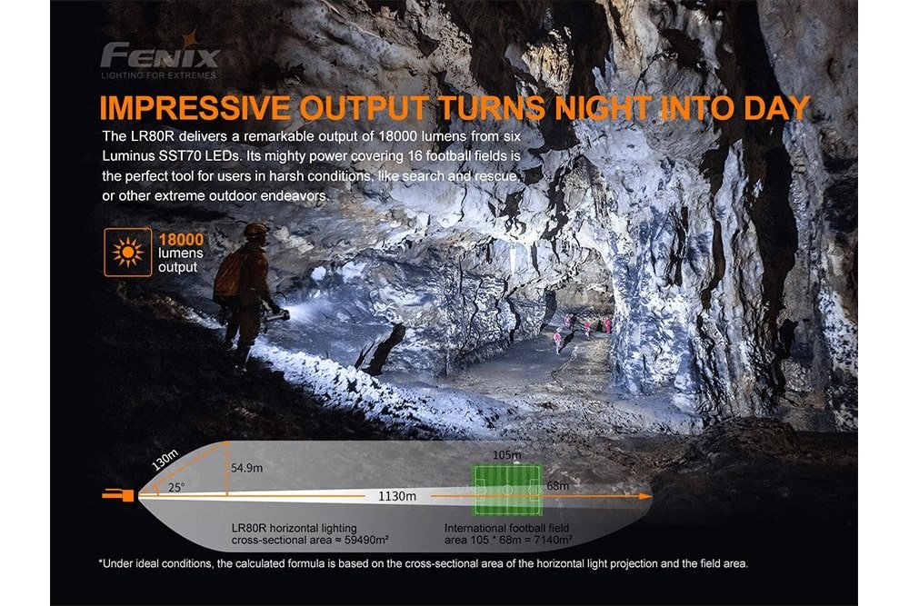 Fenix LR80R Rechargeable LED Searchlight - 18000 Lumens - Energize Trek