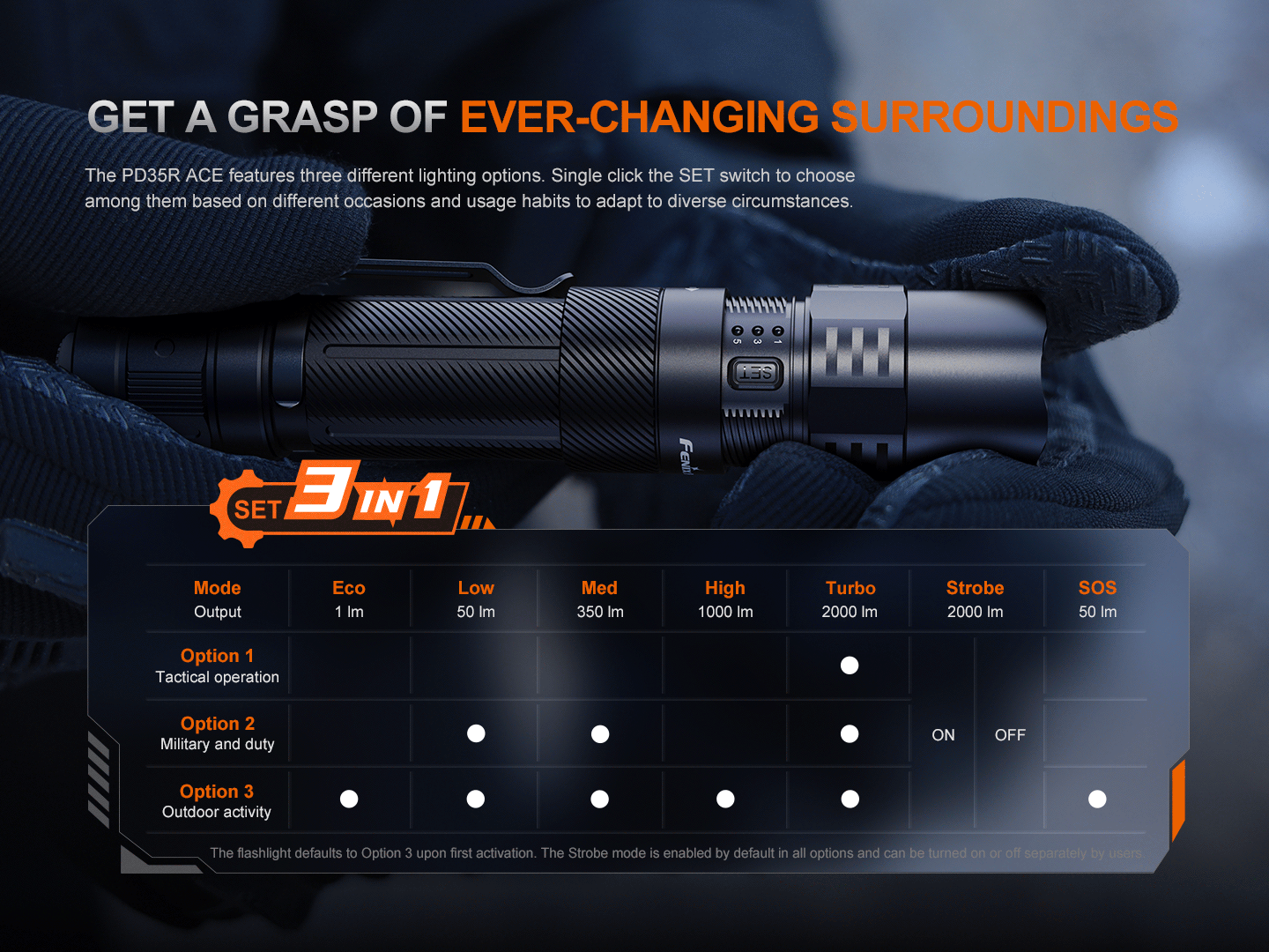 Fenix PD35R ACE Multi-mode Tactical Flashlight - Energize Trek