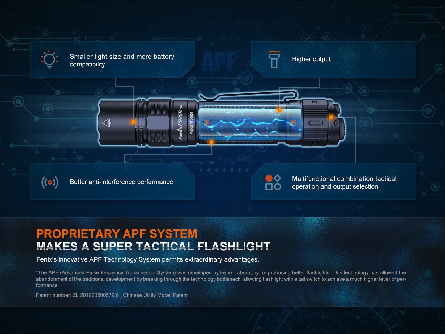 Fenix PD36R Pro 2800 Lumen Flashlight - Energize Trek