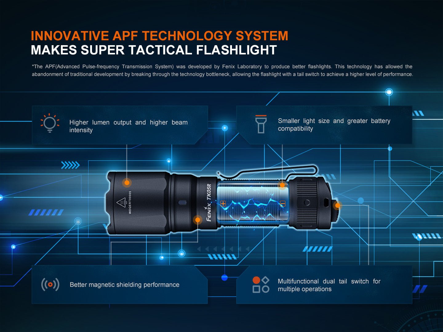 Fenix TK05R Compact Tactical EDC Flashlight - Energize Trek