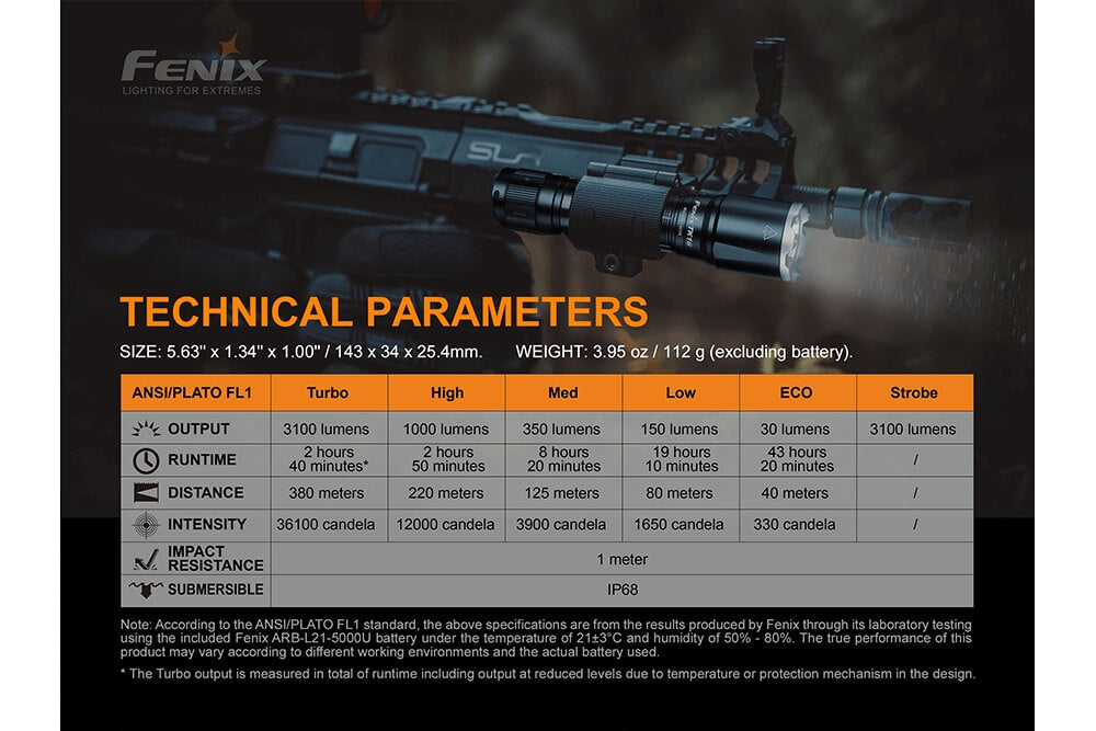 Fenix TK16 V2.0 Tactical Flashlight - 3100 Lumens - Energize Trek