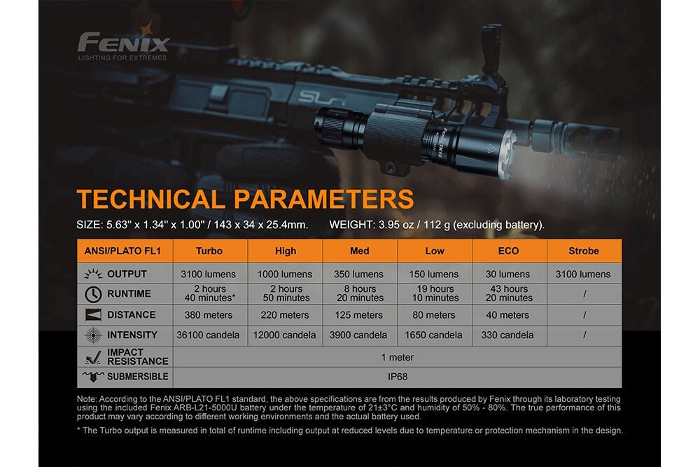 Fenix TK16 V2.0 Tactical Flashlight - 3100 Lumens - Energize Trek
