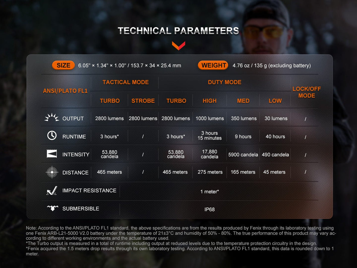 Fenix TK20R UE Tactical LED Flashlight - 2800 Lumens - Energize Trek