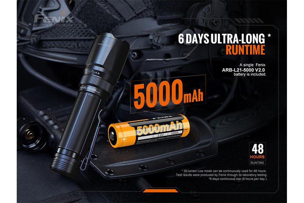 Fenix TK20R V2.0 Rechargeable Flashlight | 3000 lumens - Energize Trek