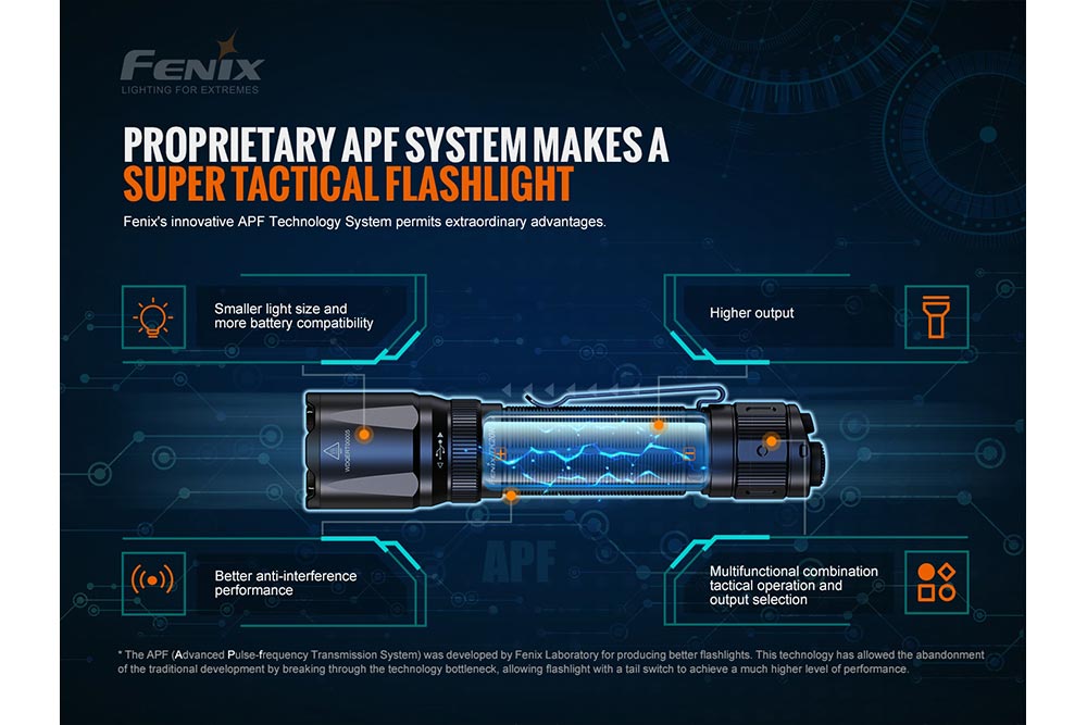 Fenix TK20R V2.0 Rechargeable Flashlight | 3000 lumens - Energize Trek