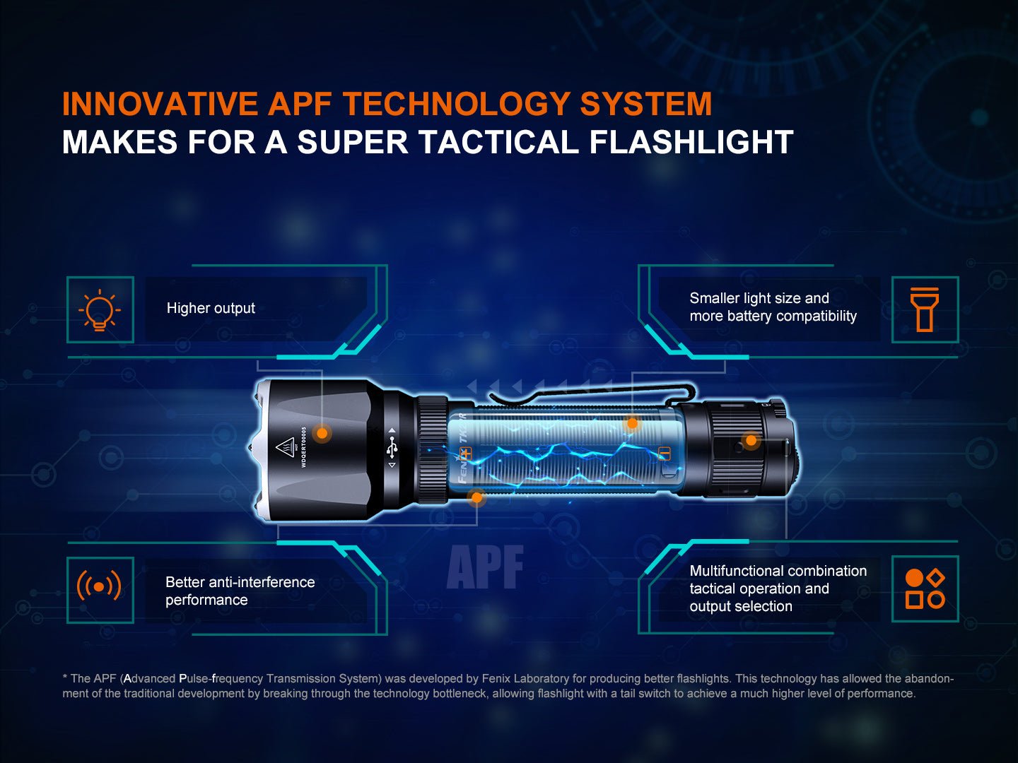 Fenix TK22R Rechargeable Tactical & Duty Flashlight - Energize Trek