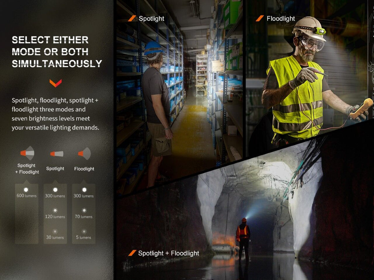 Fenix WH23R Gesture Sensing Industrial LED Headlamp - Energize Trek