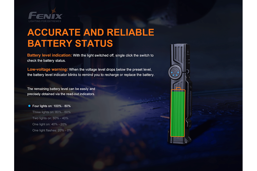 Fenix WT25R Adjustable Head LED Flashlight - 1000 Lumens - Energize Trek