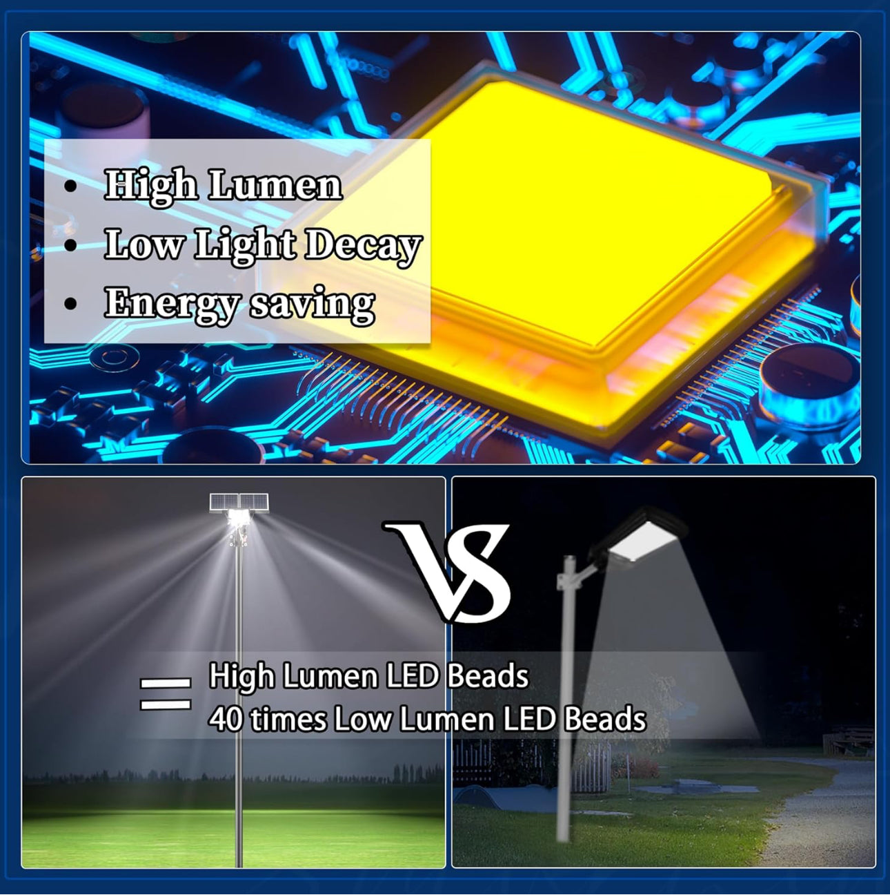 9500W Aluminum Solar Street Lights Outdoor, 500000LM High Powered Commercial Parking Lot Lights 6500K Dusk to Dawn with Remote - Energize Trek