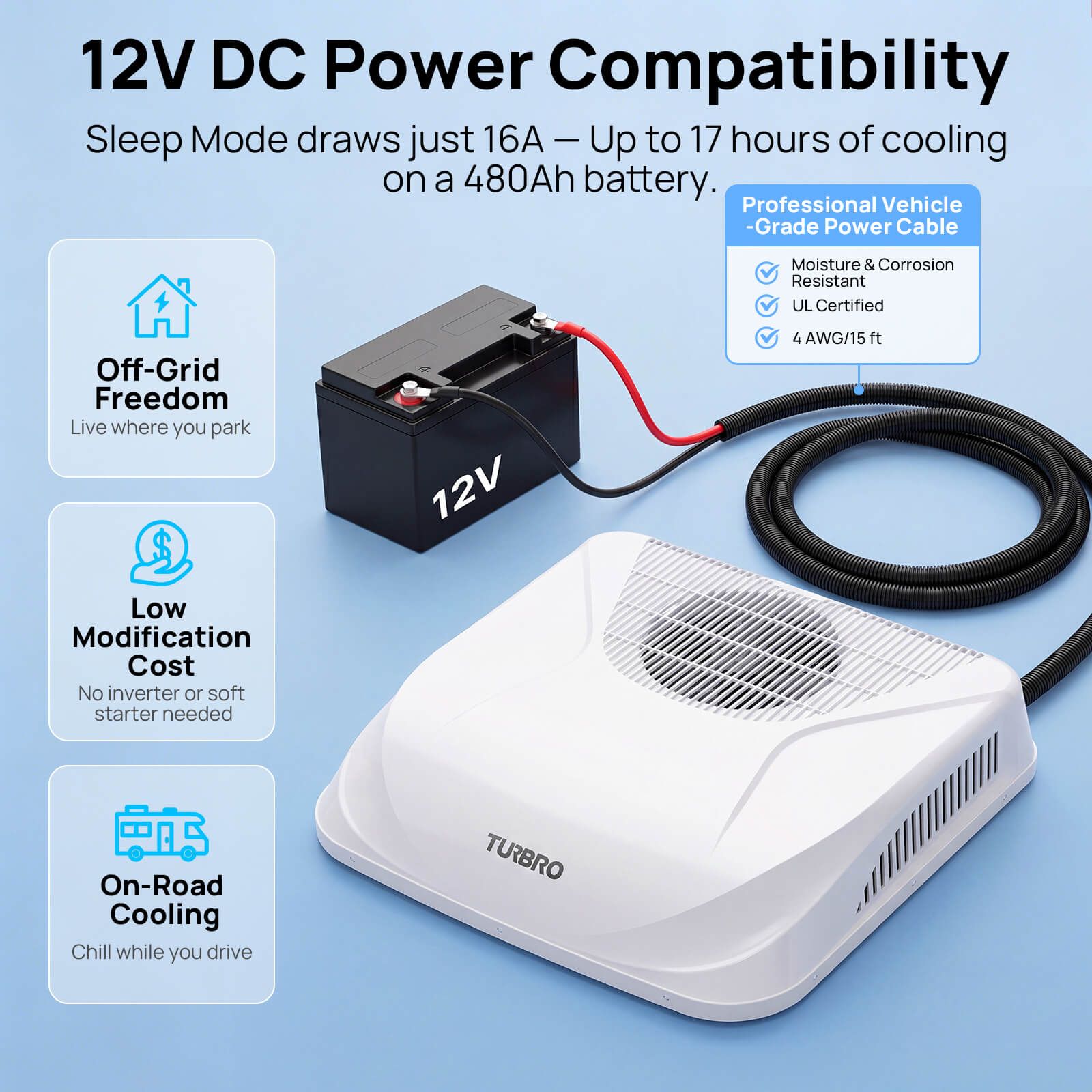 Greenland 12,000 BTU 12V DC Inverter Rooftop RV Air Conditioner - Energize Trek