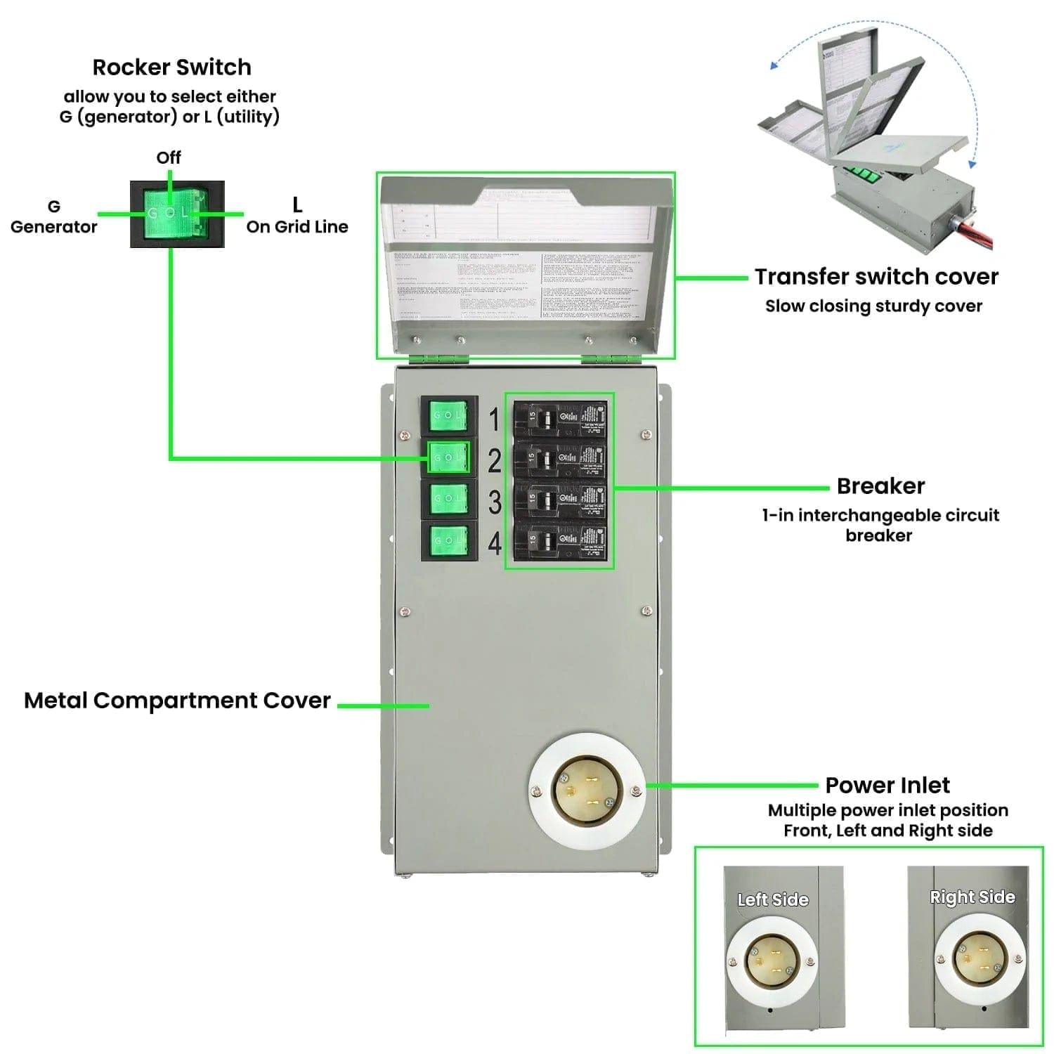 High Capacity Lithium 1800 Solar Generator and Transfer Switch - Energize Trek