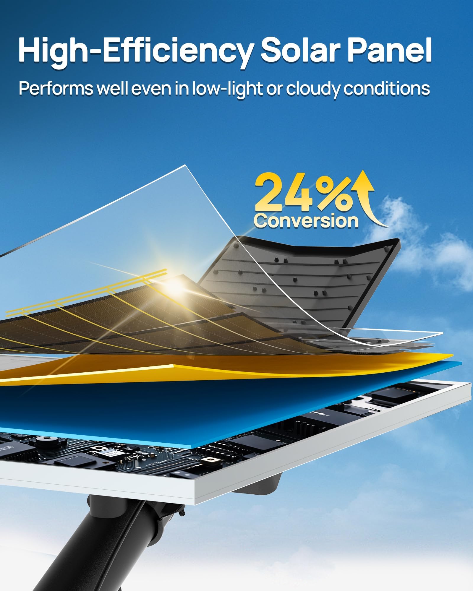 9500W Aluminum Solar Street Lights Outdoor, 500000LM High Powered Commercial Parking Lot Lights 6500K Dusk to Dawn with Remote - Energize Trek