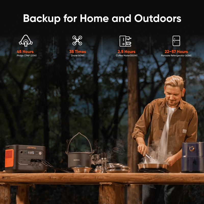 Jackery Solar Generator 1500 v2 - Energize Trek