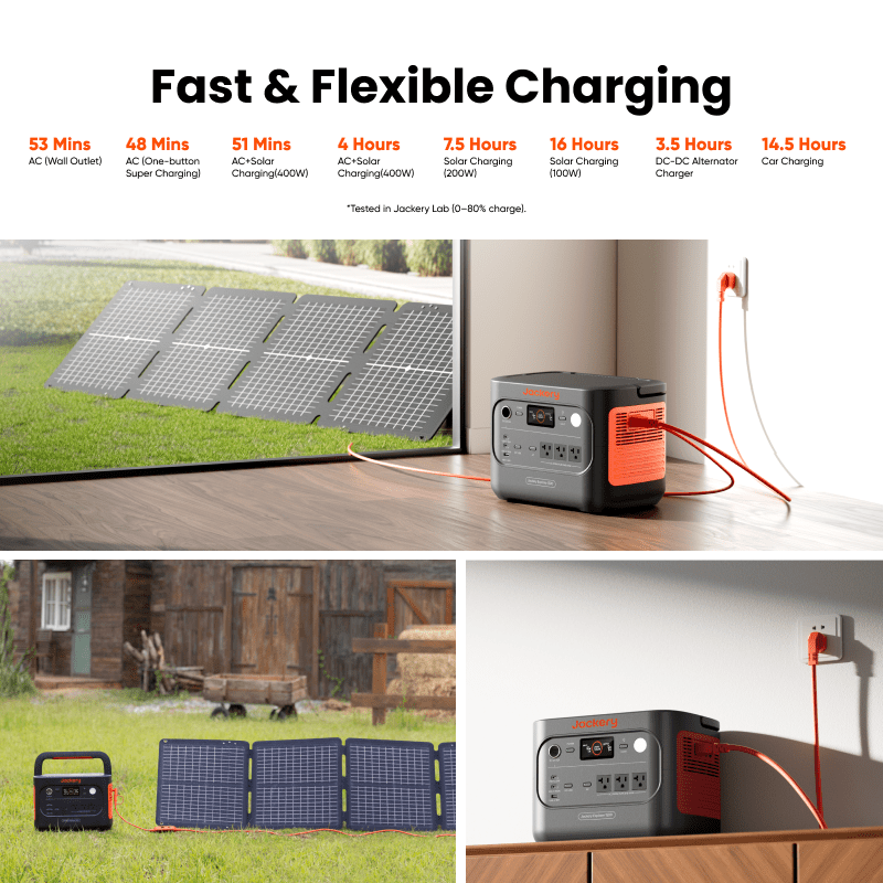 Jackery Solar Generator 1500 v2 - Energize Trek