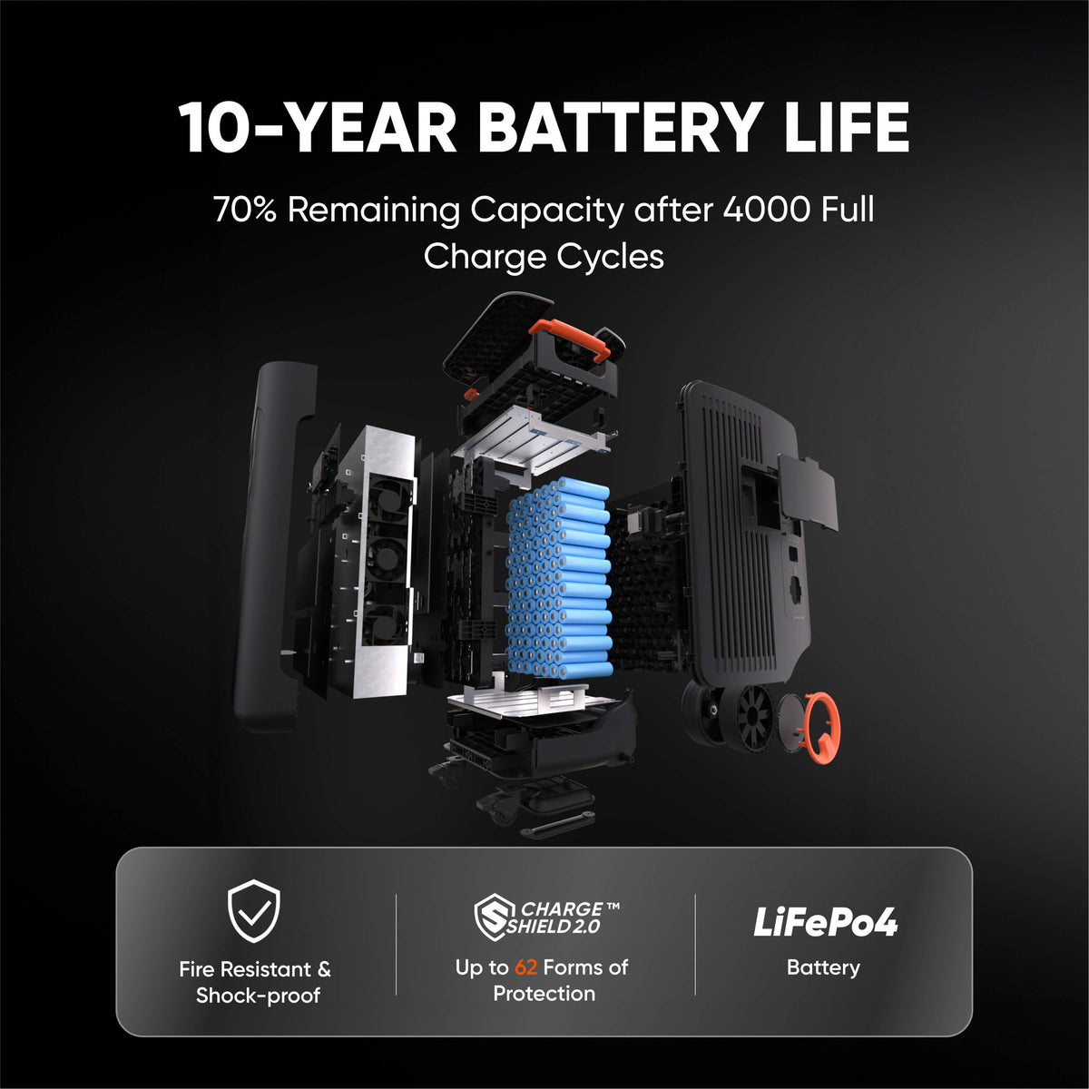 Jackery Whole-Home Backup Kit 5000 Plus (20kWh) - Energize Trek