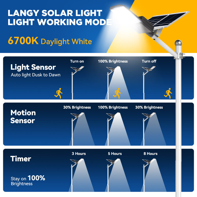 1200W solar street light with pole -30,000lumens - Energize Trek