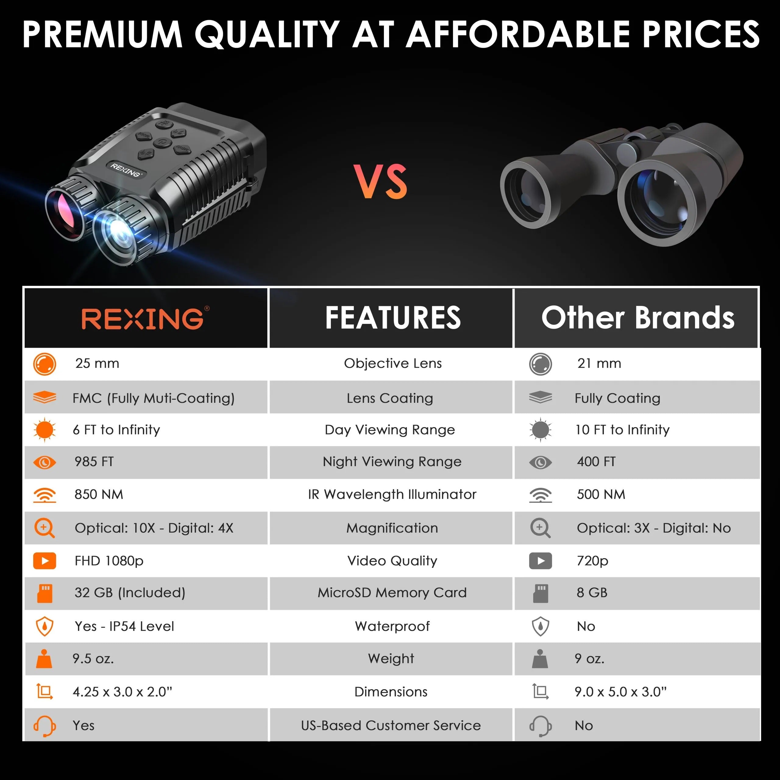 REXING B1 Mini – 1080p Night Vision Mini Digital Binoculars – Travel Infrared Binoculars Save Image And Video w/ Viewing Screen, High-Tech Hunting Gear - Energize Trek