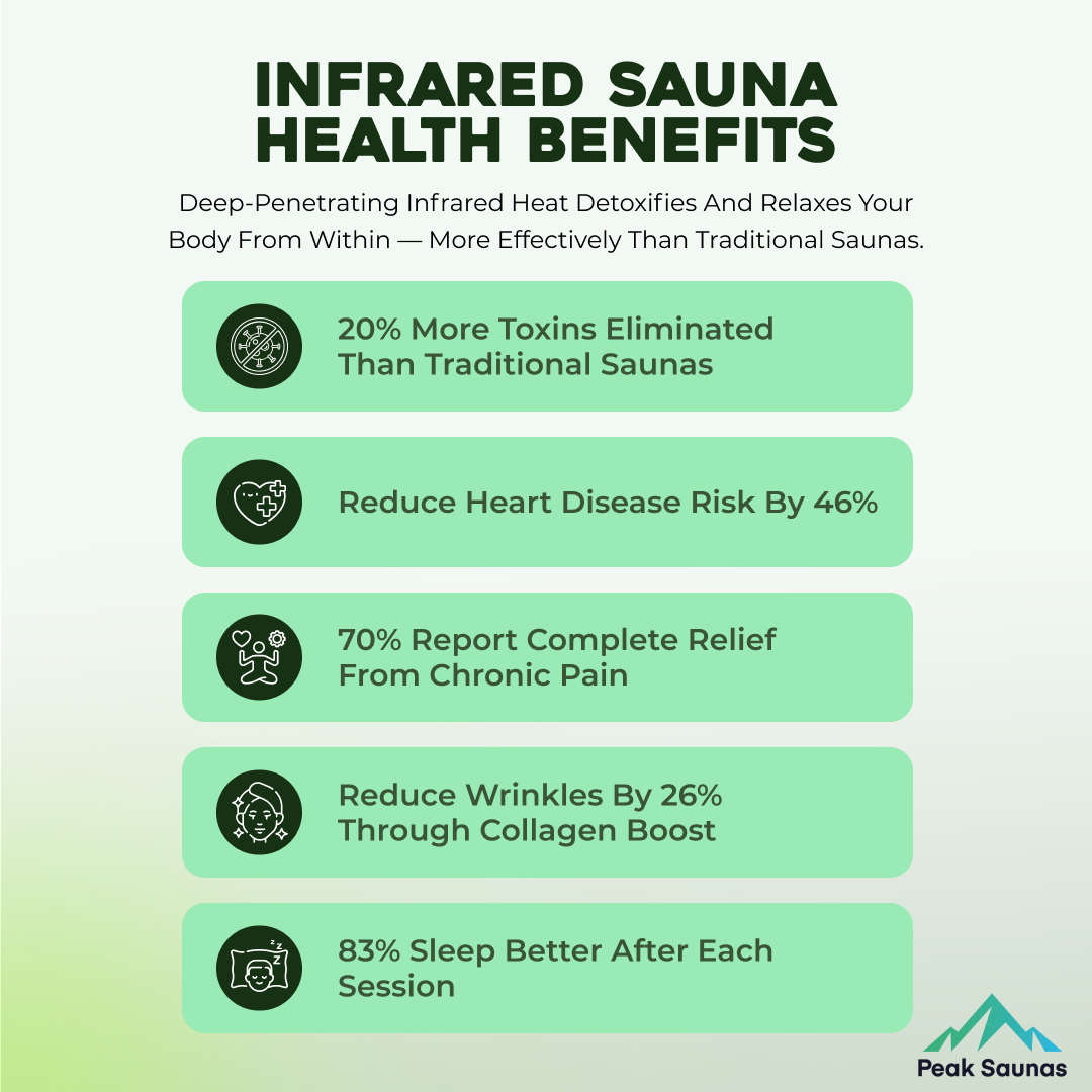 Peak Saunas Everest 2-Person Full Spectrum Infrared Sauna with XL Medical-Grade Red Light Therapy & Smart WiFi App Control - Energize Trek